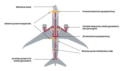 box converting air to electricity|electricity from aircraft.